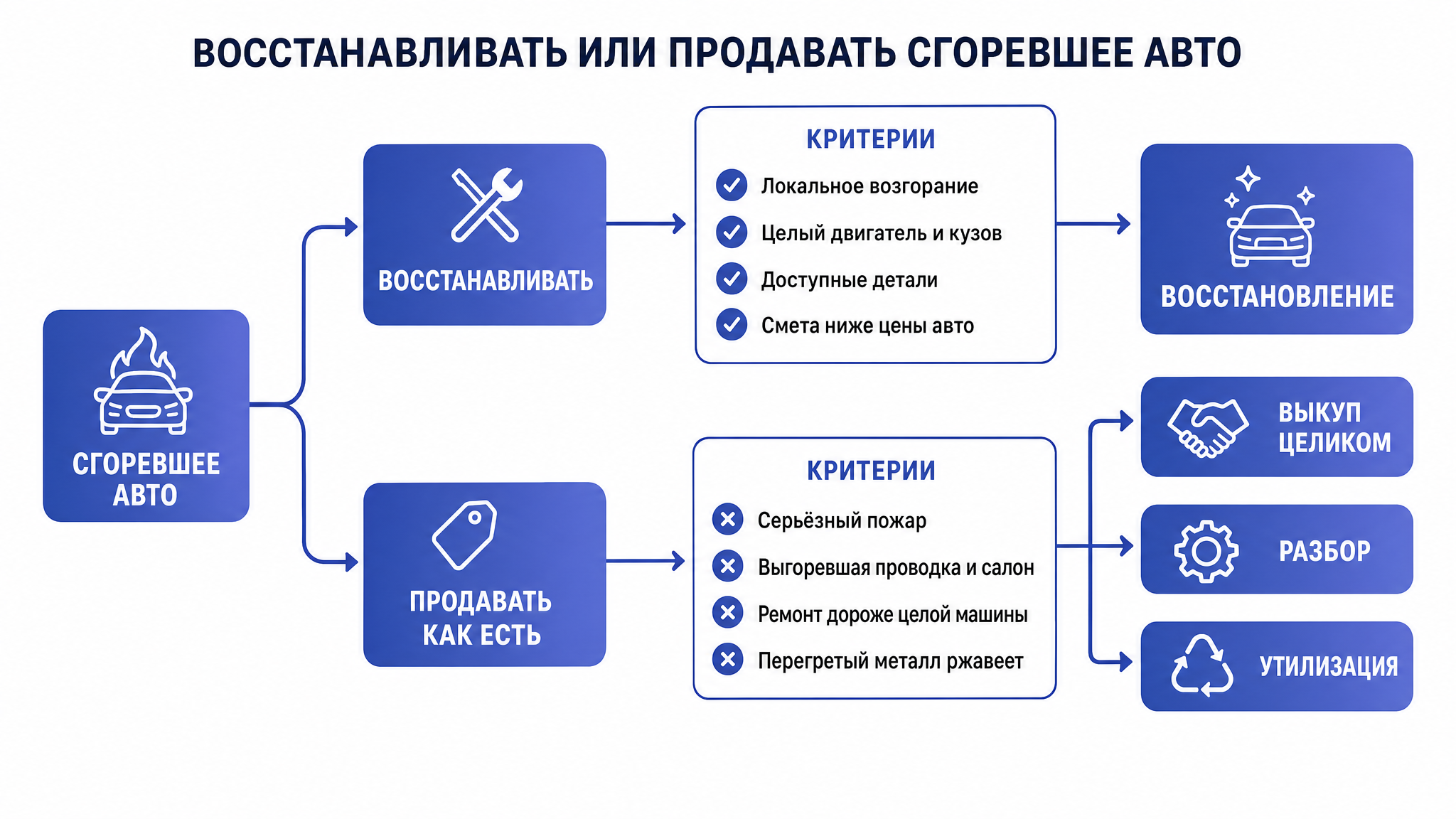 �����-��������: ��������������� ��� ��������� ��������� ���� � �������� ������
