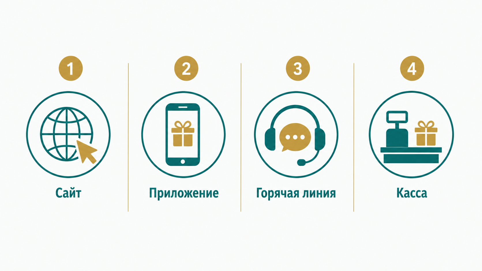 Четыре способа проверить баланс подарочной карты Способы проверки баланса подарочной карты: сайт, приложение, горячая линия, касса